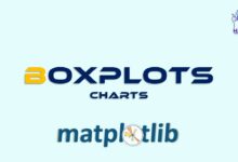 نمودارهای جعبه ای در Matplotlib