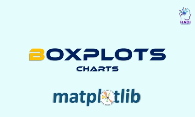 نمودارهای جعبه ای در Matplotlib