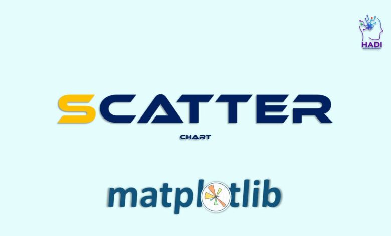 ایجاد نمودار پراکندگی در Matplotlib