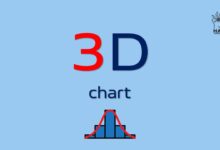نمودار سه‌بعدی