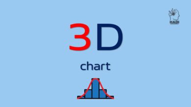 نمودار سه‌بعدی