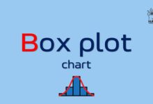 نمودار جعبه‌ای