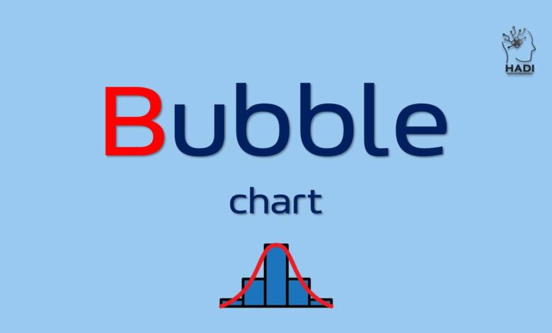 نمودار حبابی