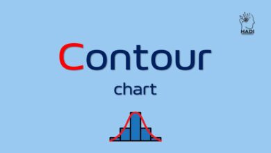 نمودار کانتور