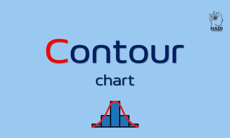 نمودار کانتور