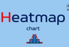 نمودار گرما