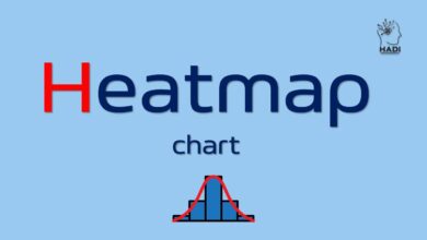 نمودار گرما