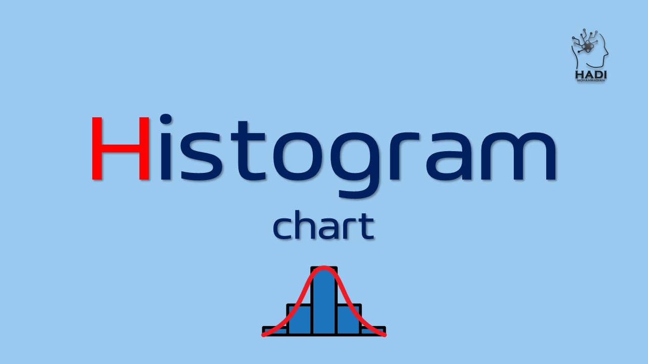 هیستوگرام