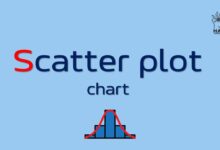 نمودار پراکندگی