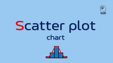 نمودار پراکندگی