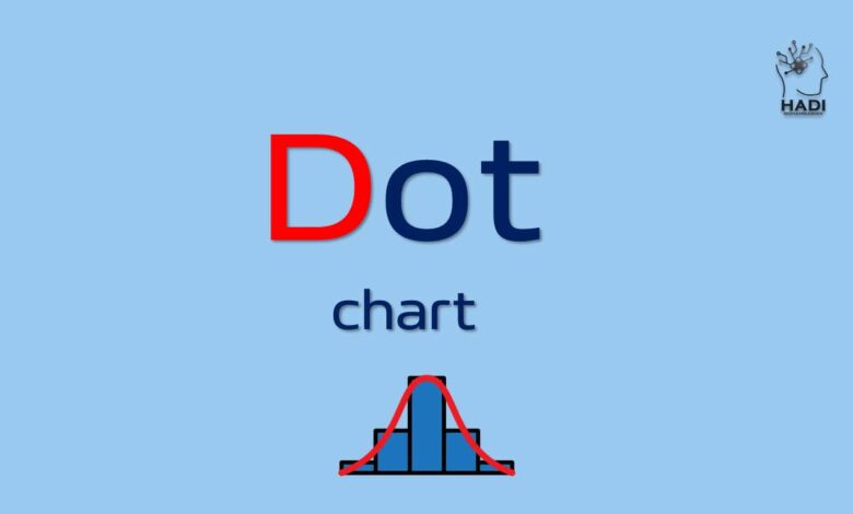 نمودار نقطه‌ای