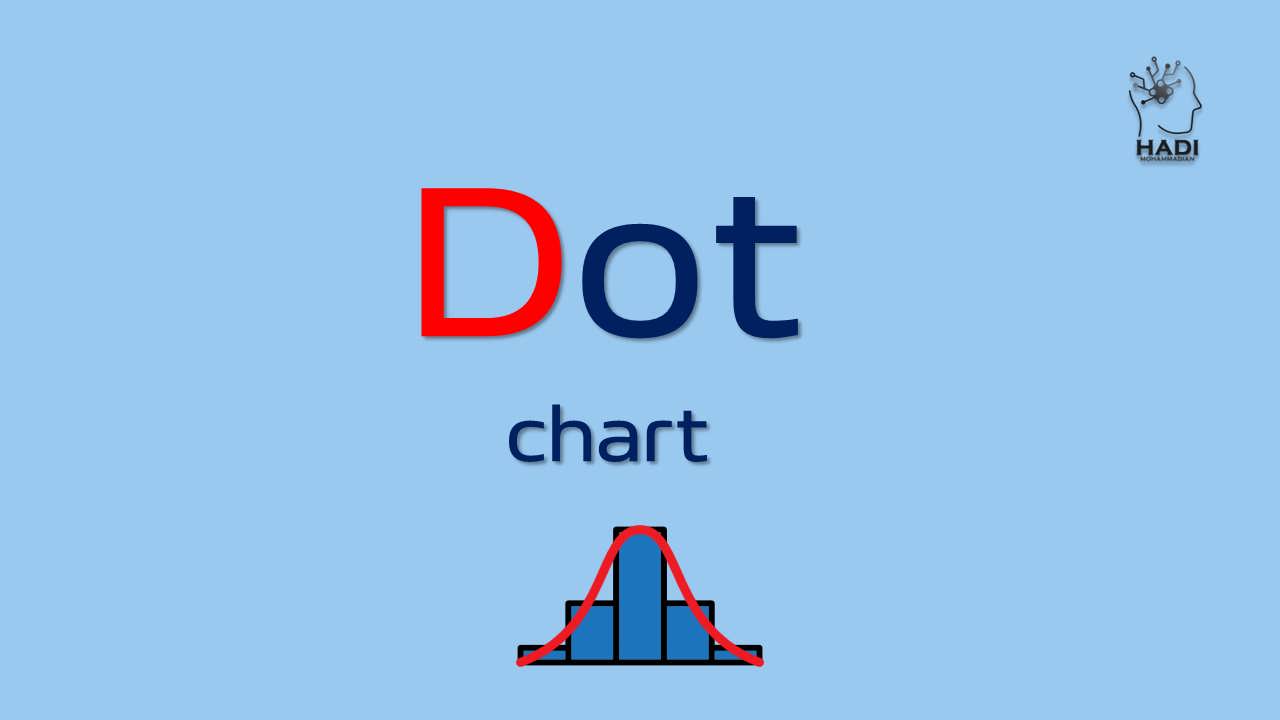 نمودار نقطه‌ای
