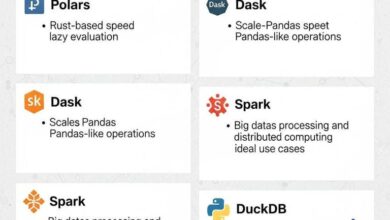بهترین جایگزین‌های pandas