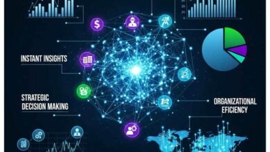 پردازش داده‌های سریع و لحظه‌ای (Real-Time Analytics) برای سازمان‌ها