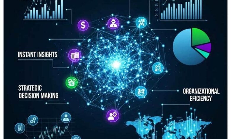 پردازش داده‌های سریع و لحظه‌ای (Real-Time Analytics) برای سازمان‌ها