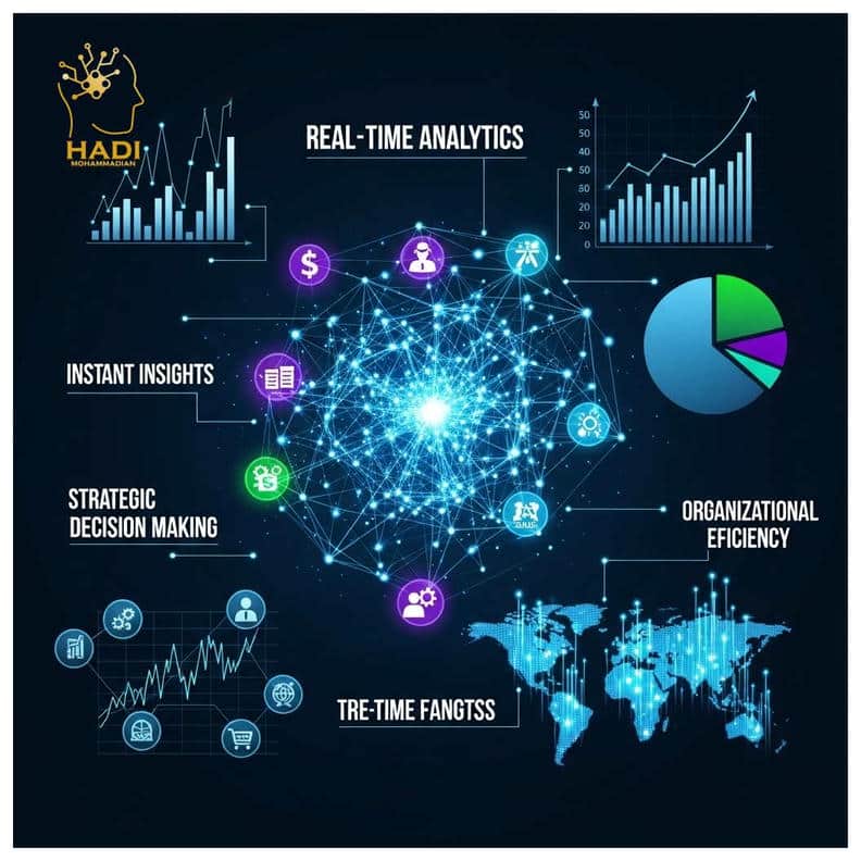 پردازش داده‌های سریع و لحظه‌ای (Real-Time Analytics) برای سازمان‌ها
