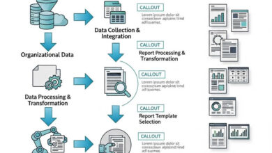 فرآیند تولید گزارش‌های اتوماتیک از داده‌های سازمانی