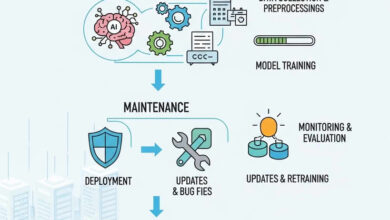 چگونگی تربیت و نگهداری مدل‌های هوش مصنوعی سازمانی