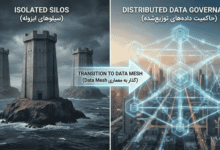 معماری Data Mesh
