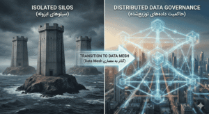 معماری Data Mesh
