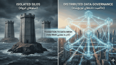 معماری Data Mesh