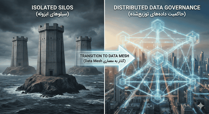 معماری Data Mesh