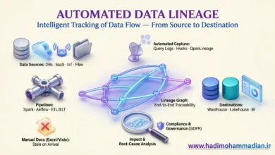 Data Lineage اتوماتیک