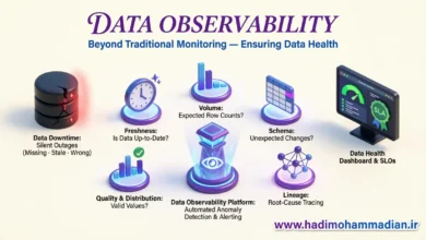 Observability داده
